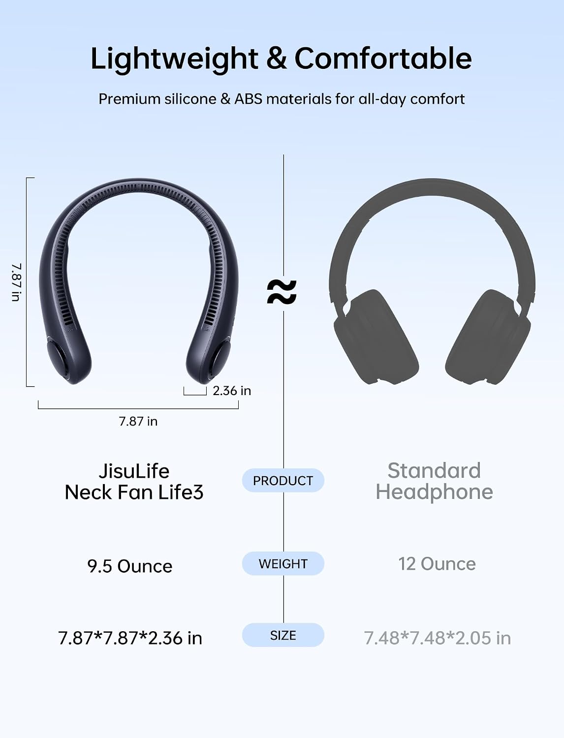 JISULIFE Portable Neck Fan, Hands-Free Bladeless, 5 Speeds, 4000 mAh