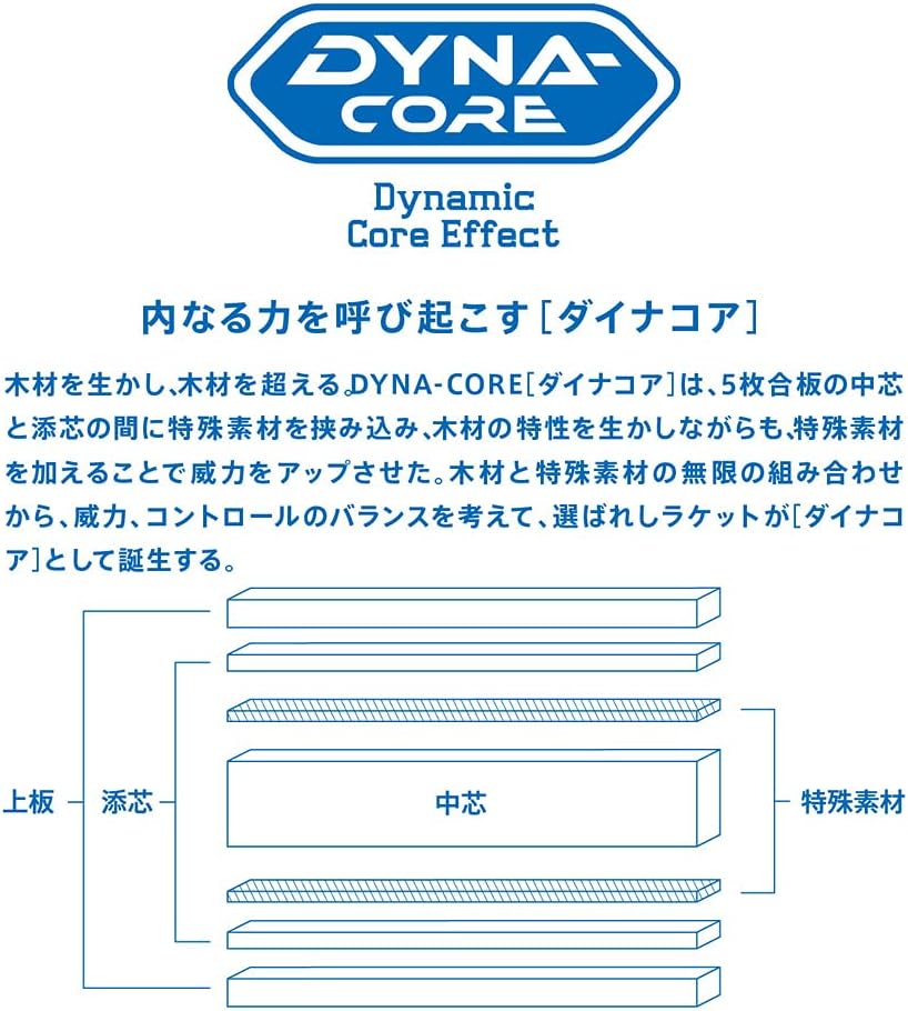 ヴィクタス(VICTAS) 卓球 ラケット ZX-Gear in シェークハンド 攻撃用 特殊素材入り 単品/ラバーセット