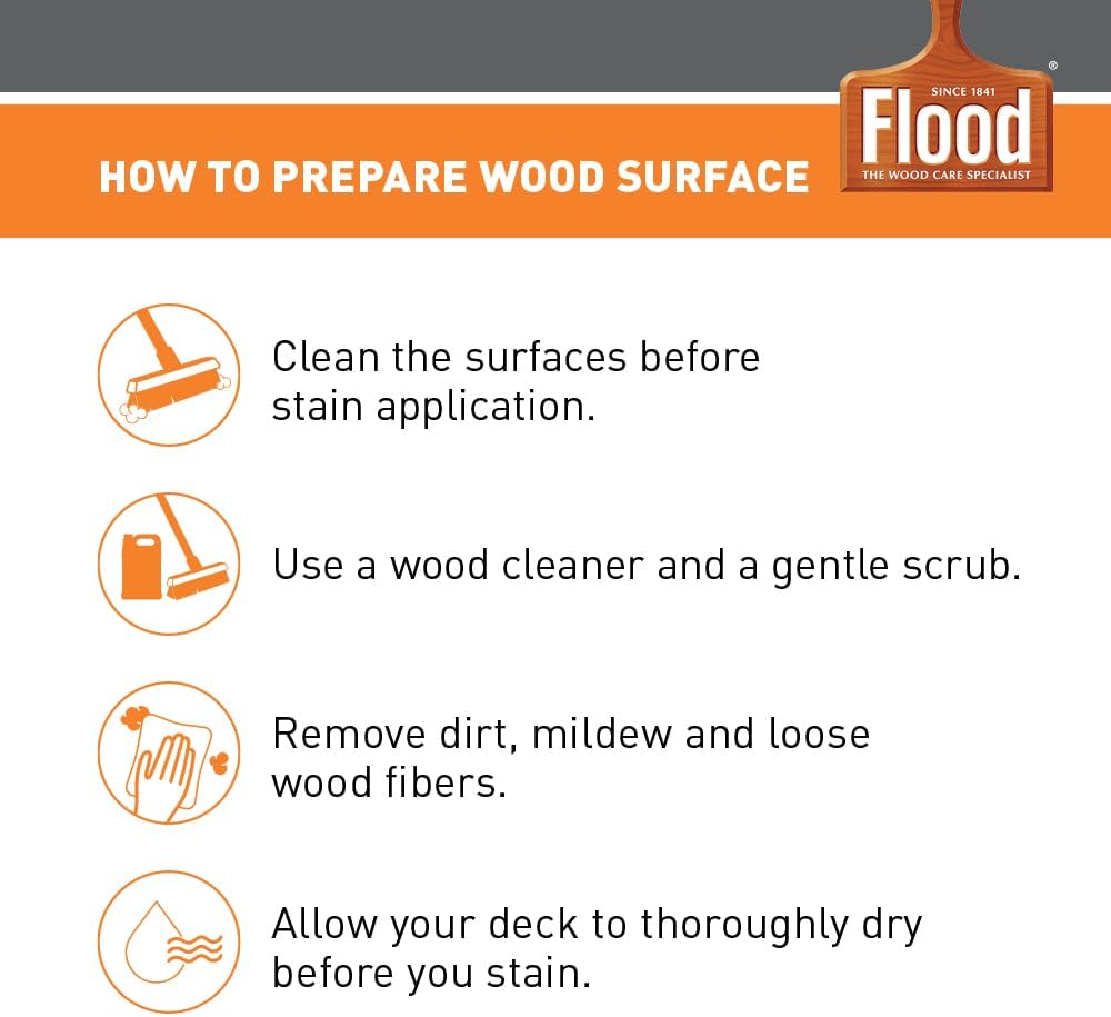Flood CWF-UV 5 gal Honey Gold Transparent Exterior Wood Stain & Sealer | Oil-Based Penetrating Deck, Fence & Siding Stain, Water Repellent UV