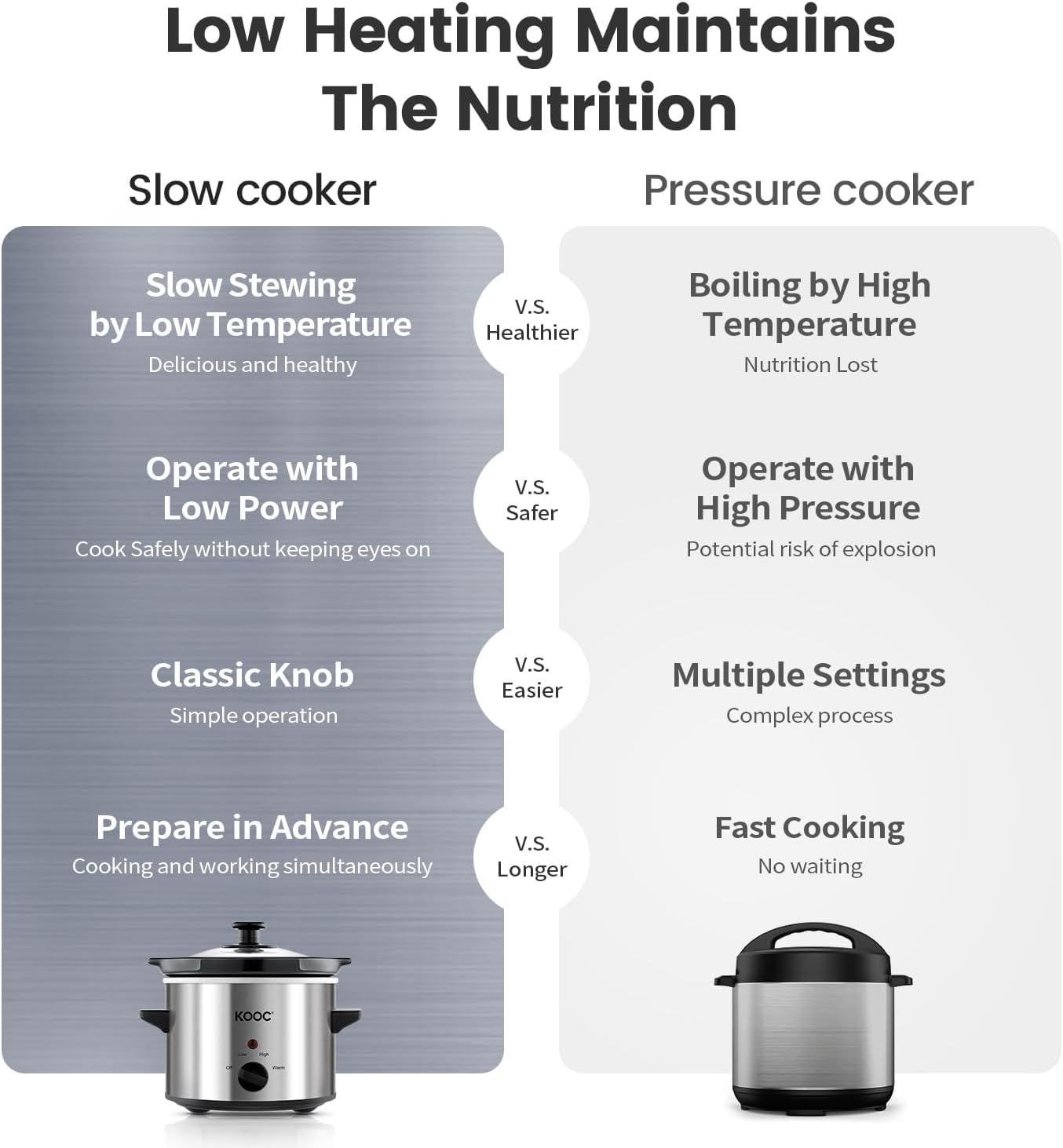 KOOC Small Slow Cooker, 2-Quart, Free Liners Included for Easy Clean-up, Upgraded Ceramic pot, Adjustable Temp, Nutrient Loss Reduction