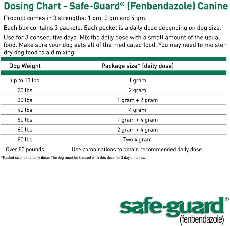 SAFE-GUARD (fenbendazole) Canine Dewormer for Dogs, 2gm pouch (ea. pouch treats 20lbs.), Blue, 0.07 Ounce (Pack of 3) (033576/001-033576)