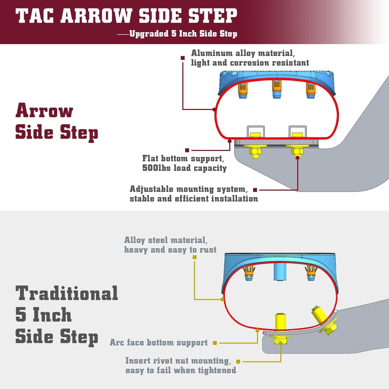 TAC Side Steps Fit Chevy Silverado/GMC Sierra 1999-2018 1500 & 1999-2019 2500/3500 Extended/Double Cab (Excluding C/K Classic) (Body Mount) Truck Pickup 3" Black Side Bars Nerf Bars 2 Pieces