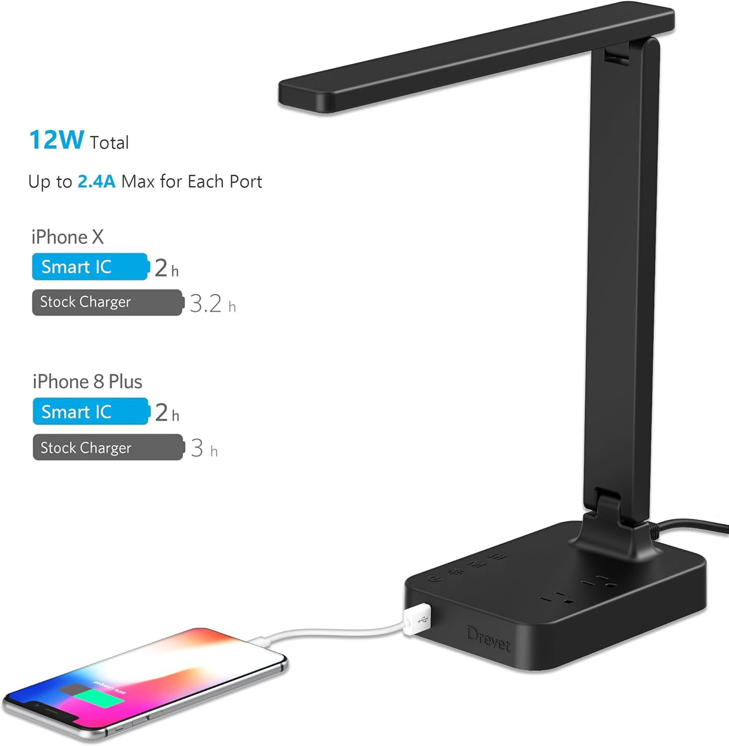 Drevet LED Desk Lamp for College Dorm Room, Desk Light with 1 USB Charging Port 2 AC Power Outlet, 3 Lighting Modes, 3 Level Brightness Touch Lamp