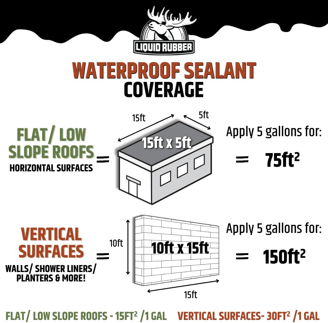 Liquid Rubber Waterproof Sealant - Roof & Gutter Coating, Black, 1 Quart | DIY Leak Repair Coating, Flexible Elastomeric Waterproofing Membrane for Flat & Low-Slope Roofs, Gutters, Concrete, Plywood
