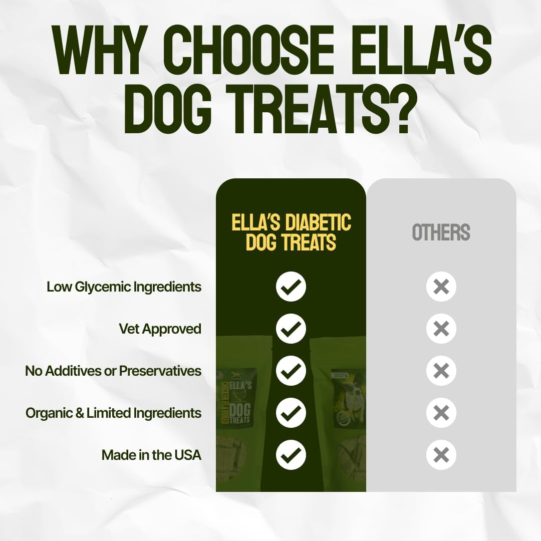 Ella's Diabetic Dog Treats Chicken (8oz) - Low Glycemic Ingredients - Vet Approved - Made in USA by Owners of Diabetic Dogs - Developed to Help Keep Glucose Levels Stable