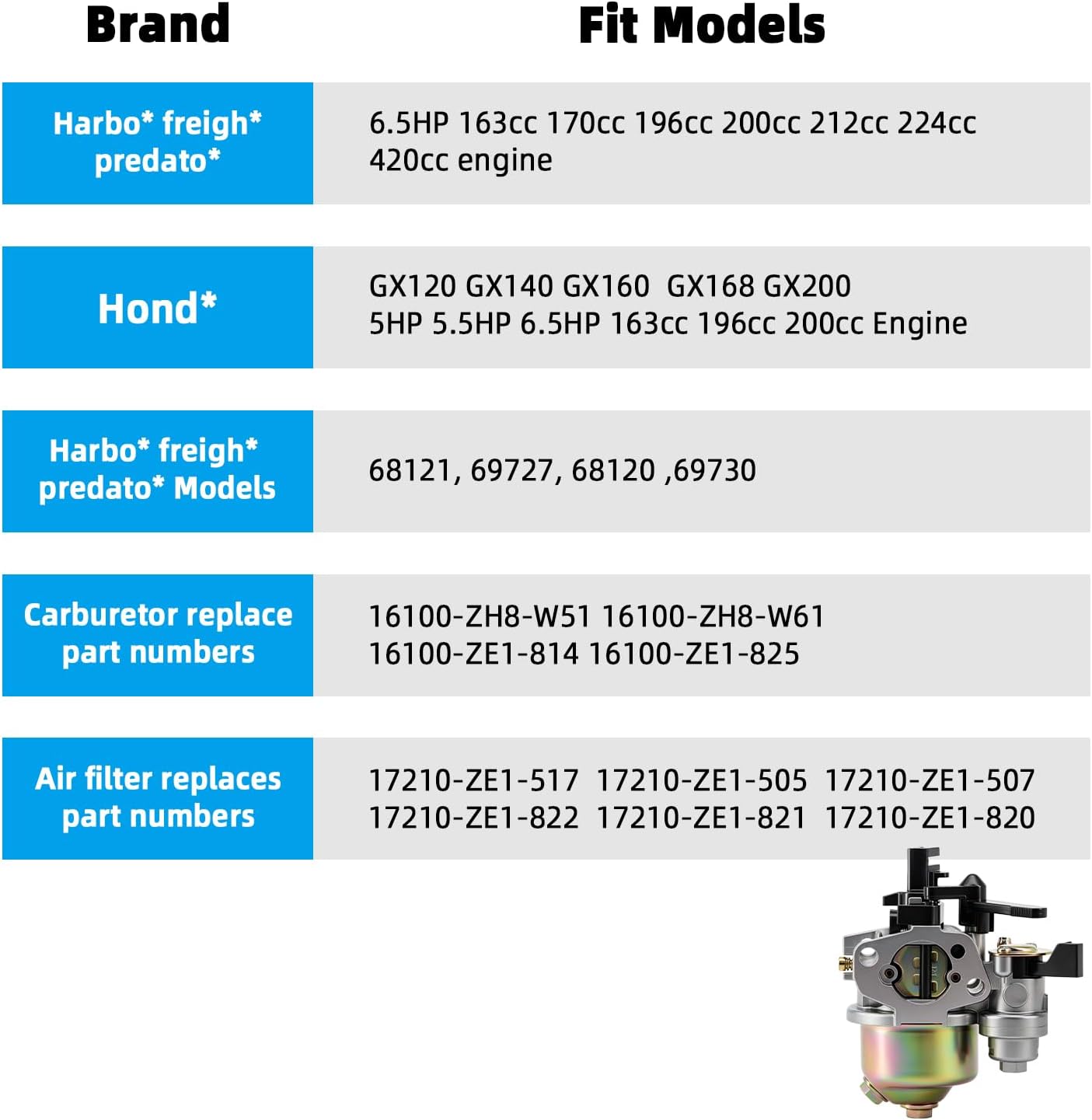 GX160 Carburetor Compatible with 212cc Predator 224cc 196cc 200cc Minibike GX120 GX168 GX200 GX140 Engine 5.5HP 6.5HP Pressure Washer Baja 200 Go