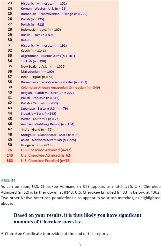Cherokee DNA Test Plus