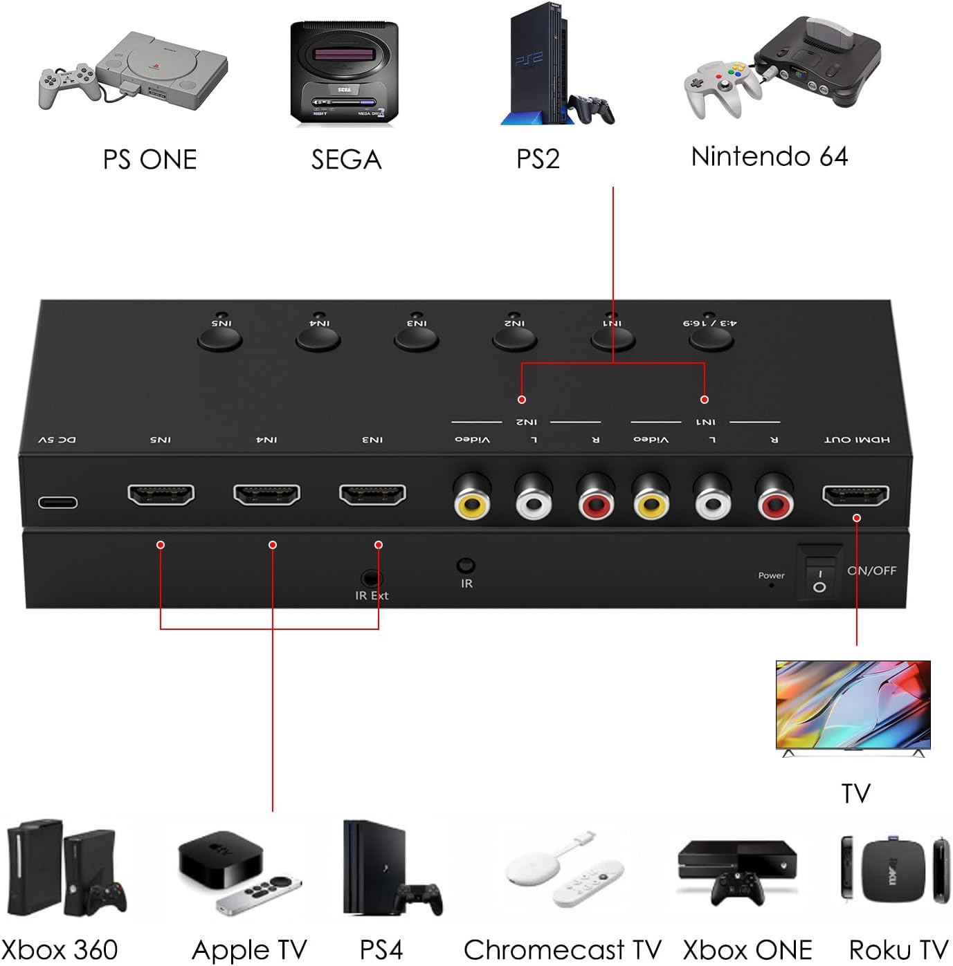 4Port AV to HDMI Converter, 4Port AV to HDMI Switcher with IR Remote