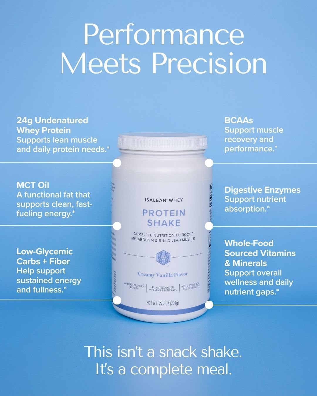 IsaLean Protein Shake - Complete Nutrition for Maintaining Healthy Weight & Lean Muscle Growth Enhanced with MCT Oil - 24 Vitamins & Minerals - 28.1 oz - 14 Meal Canister - Creamy Chocolate
