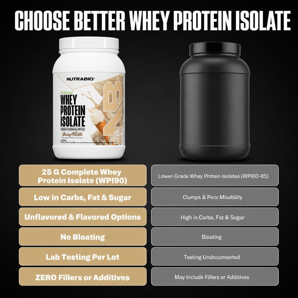 NutraBio Natural Whey Protein Isolate Protein Powder, 25g Protein with Complete Amino Acid Profile, Non-GMO, Soy & Gluten Free, Low Carb, Low Calorie - 20 Servings- Chocolate