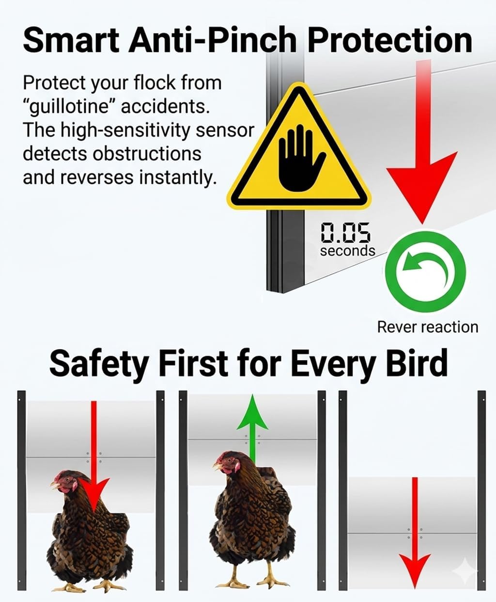 JVR WiFi Chicken Coop Door, App Alexa Control, Sunrise Sunset, Anti-Pinch