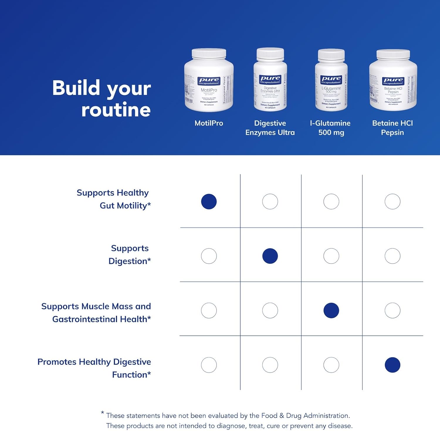 Pure Encapsulations MotilPro | Hypoallergenic Dietary Supplement to Promote Healthy Gut Motility* | 180 Capsules | Hypoallergenic Dietary Supplement