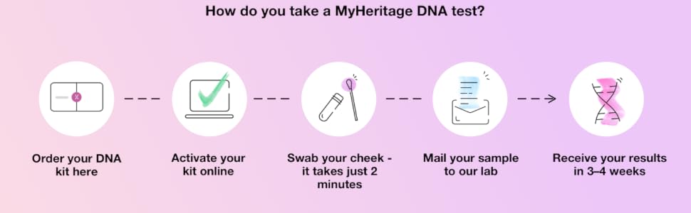 MyHeritage, DNA, MyHeritage DNA