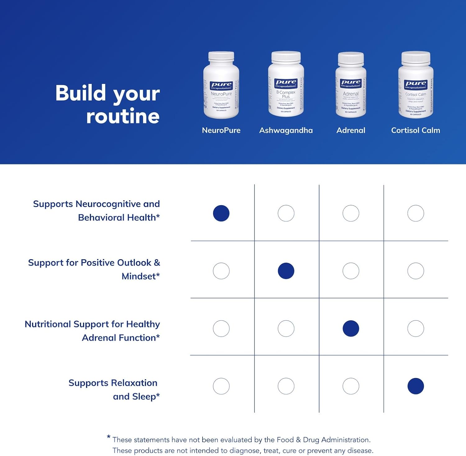 Pure Encapsulations NeuroPure | Hypoallergenic Supplement with Enhanced Support for Calmness and Stress Relief* | 120 Capsules | Hypoallergenic