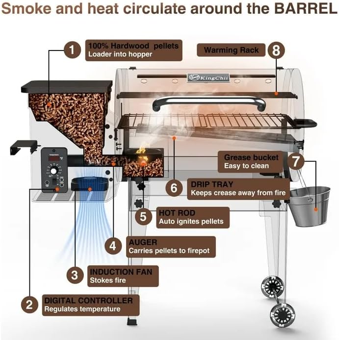 KingChii Electric Wood Pellet Grill & Smoker with Side Shelf, 456 SQ.IN Grill Capacity, with PID Temperature Control (180-425°F) for Backyard Camping Bake and Roast, Black