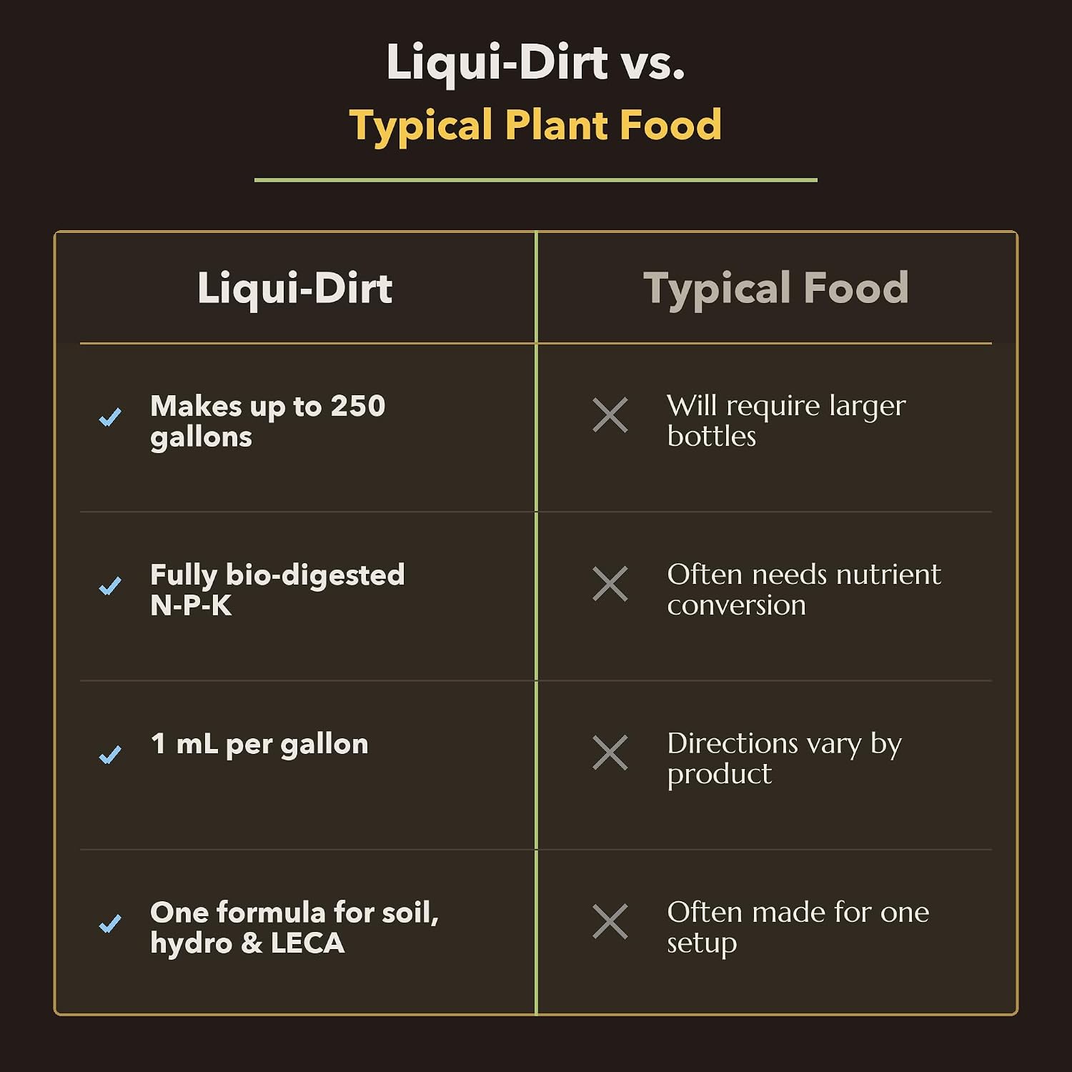 Soil Booster Plant Food Makes Up to 250 Gallons of Nutrient Mix