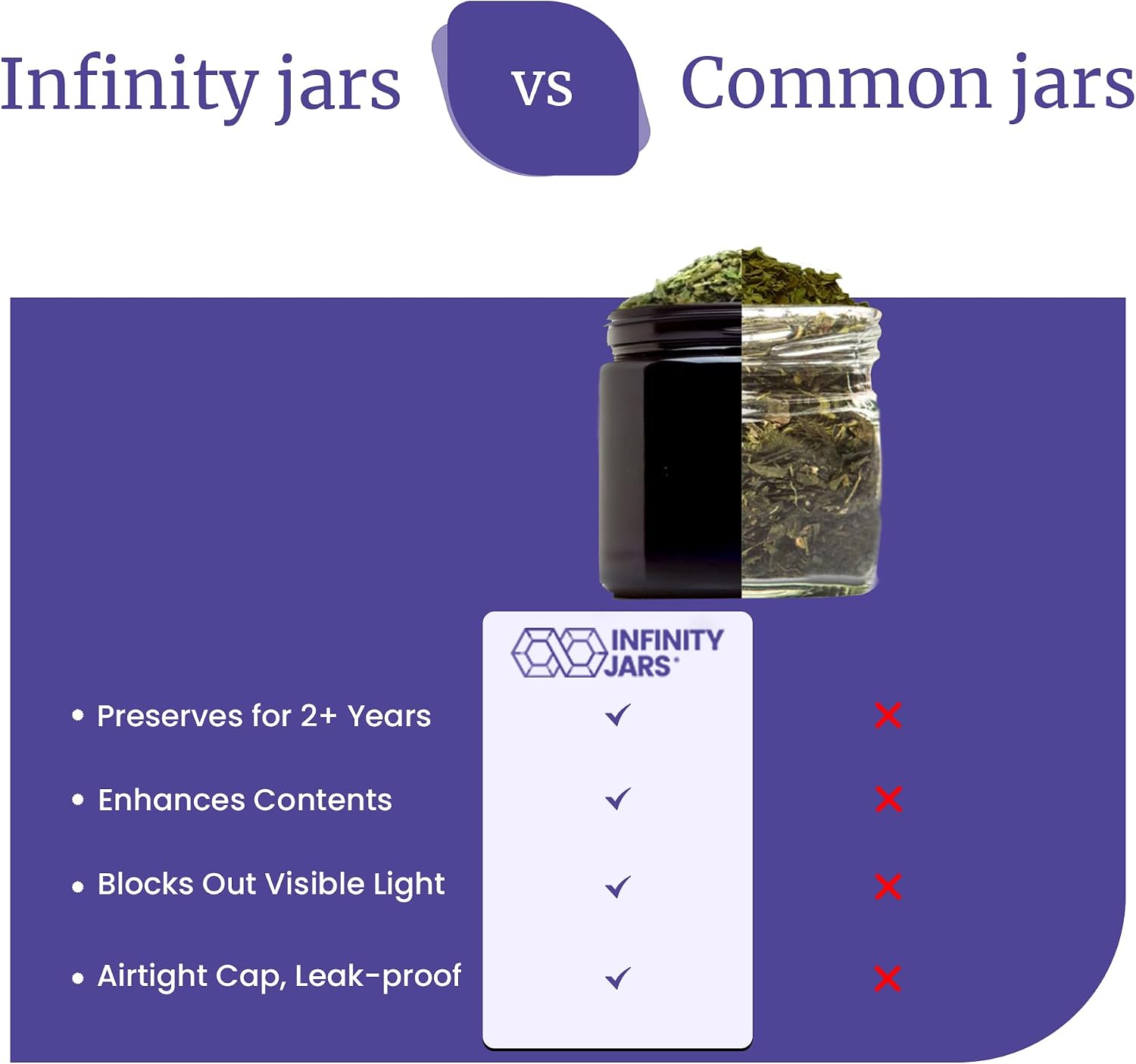 Infinity Jars 100 Ml (3.3 fl OZ) Glass Lotion Container with Lid, Refillable UV Cosmetic Jar for Creams, DIY, Travel, Body Butter | Small Wide Mouth Empty Lotion Jar, Airtight Cosmetic Container