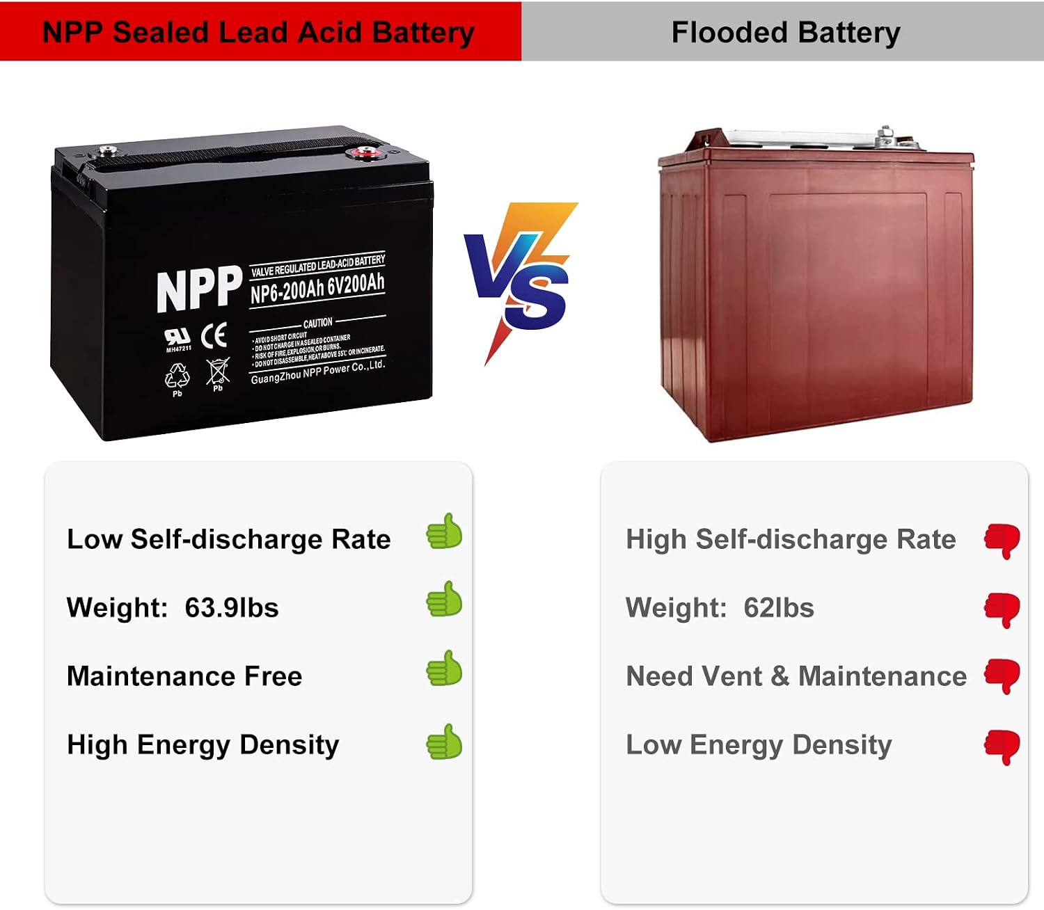 NPP 6V 225Ah AGM SLA Battery with T16 (M8) Terminal for Golf Cart (2 Pcs)