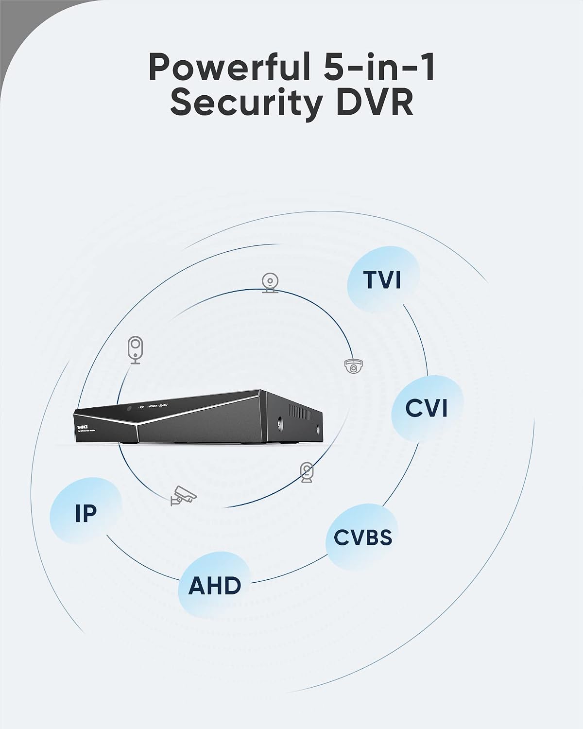 SANNCE 5MP 8 Channel Security Camera DVR, H.264+ Hybrid 5-in-1 Surveillance DVR Recorder, Supports 2MP TVI AHD CVI CVBS Analog IP Security Cameras, Remote Access, Motion Alert (NO Hard Drive)