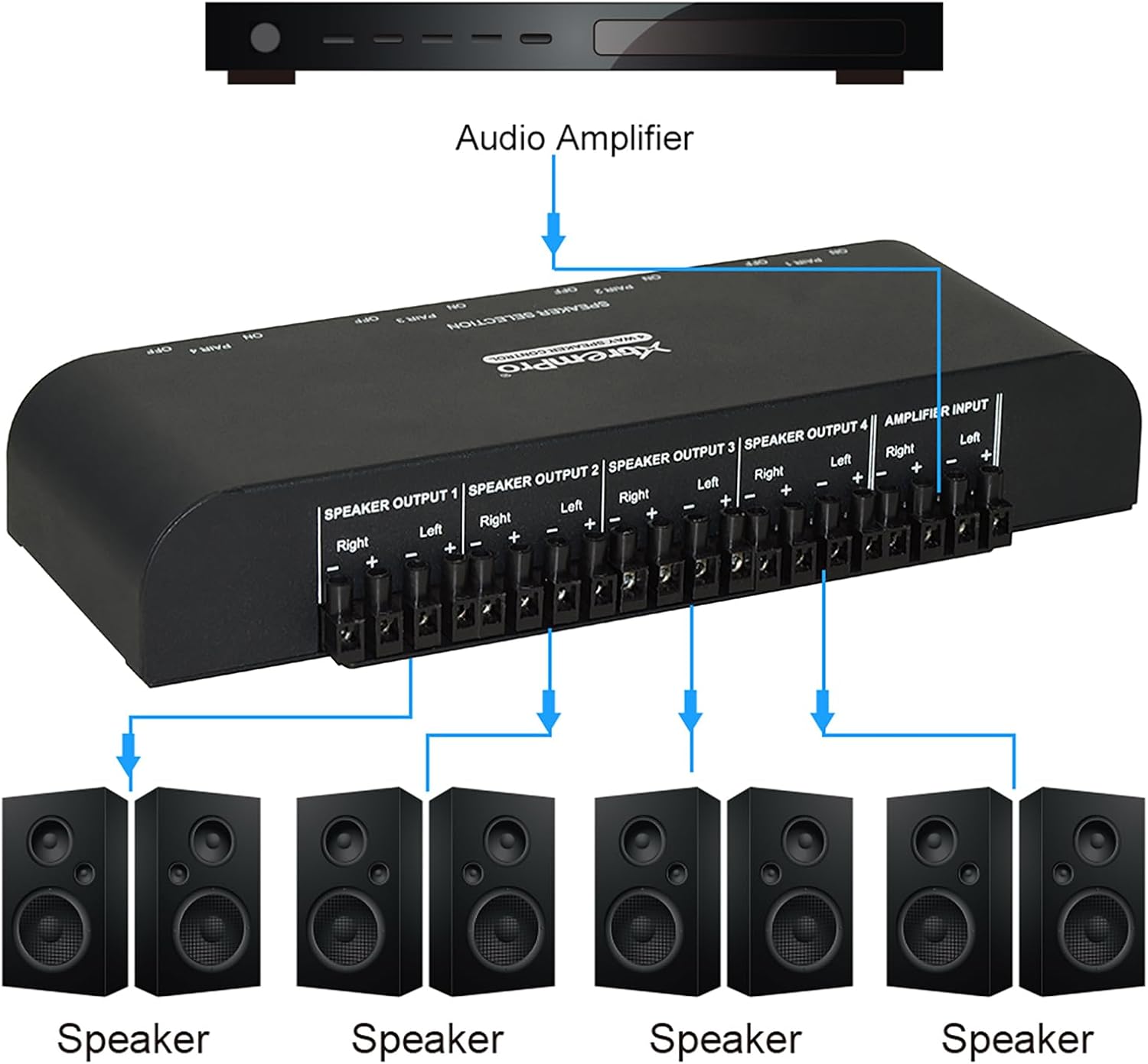 2 Way Speaker Switch, 1 in 2 Out Way Pair Stereo Speaker Selector W/Volume Control Metal Non-Slip Box - Black (61052), 9.0 x 3.25 x 1.5