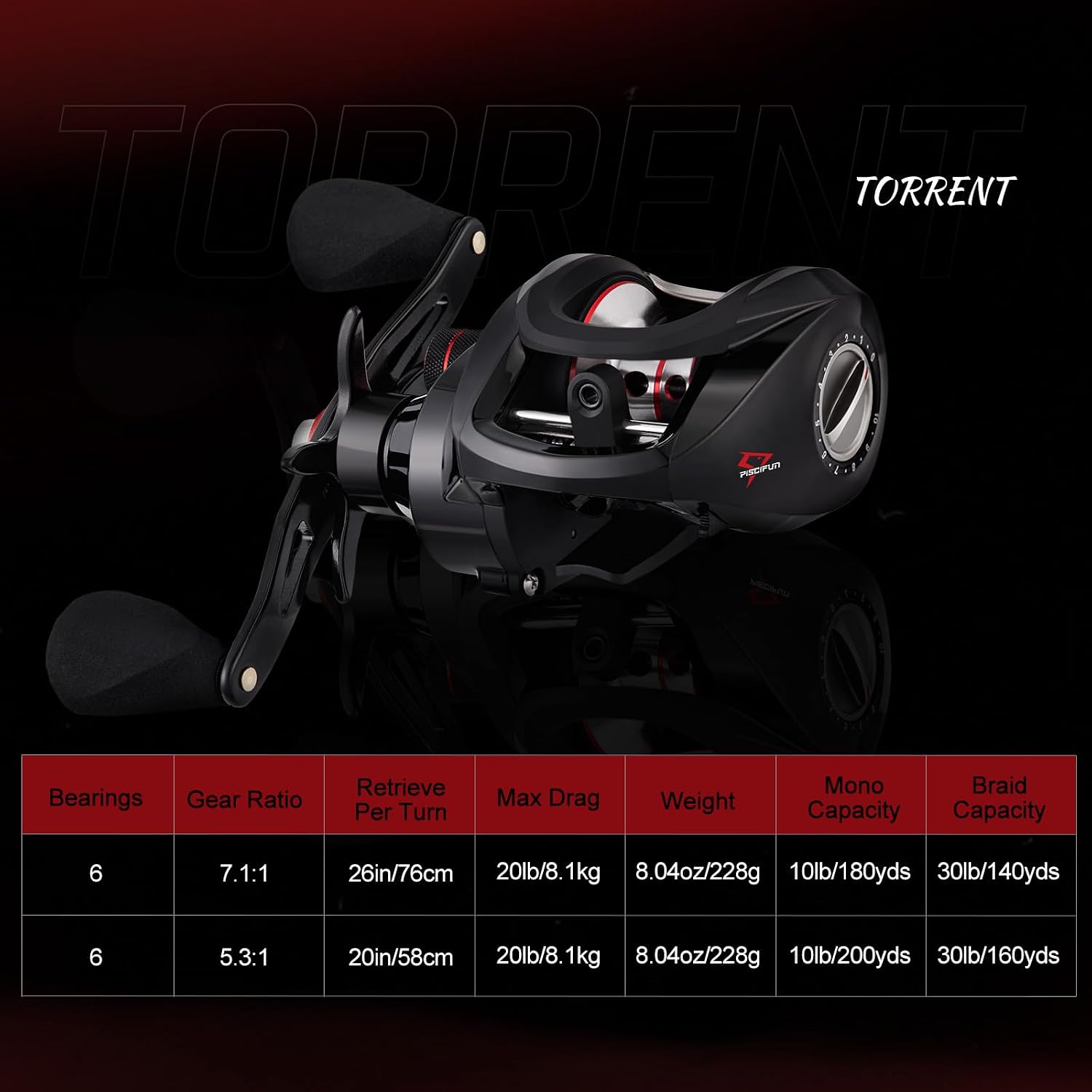 Piscifun Torrent Baitcasting Reel, 18LB Carbon Drag, Magnetic Brake | 7.1:1 and 5.3:1 ratios, low-profile body, smooth casting, 6+1 bearings, easy control
