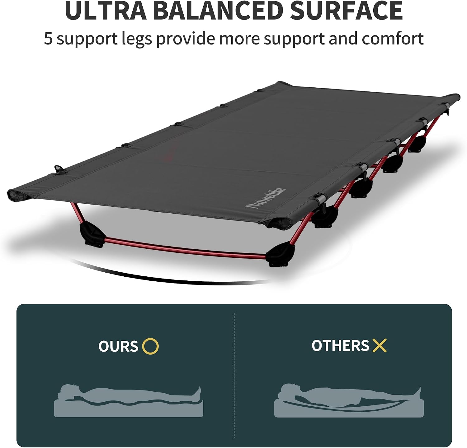 Naturehike GreenWild Camping Cot, Ultralight Folding Backpacking Cot, Supports 330lbs, Portable Camping Bed for Adults for Camping Hiking Travel Home