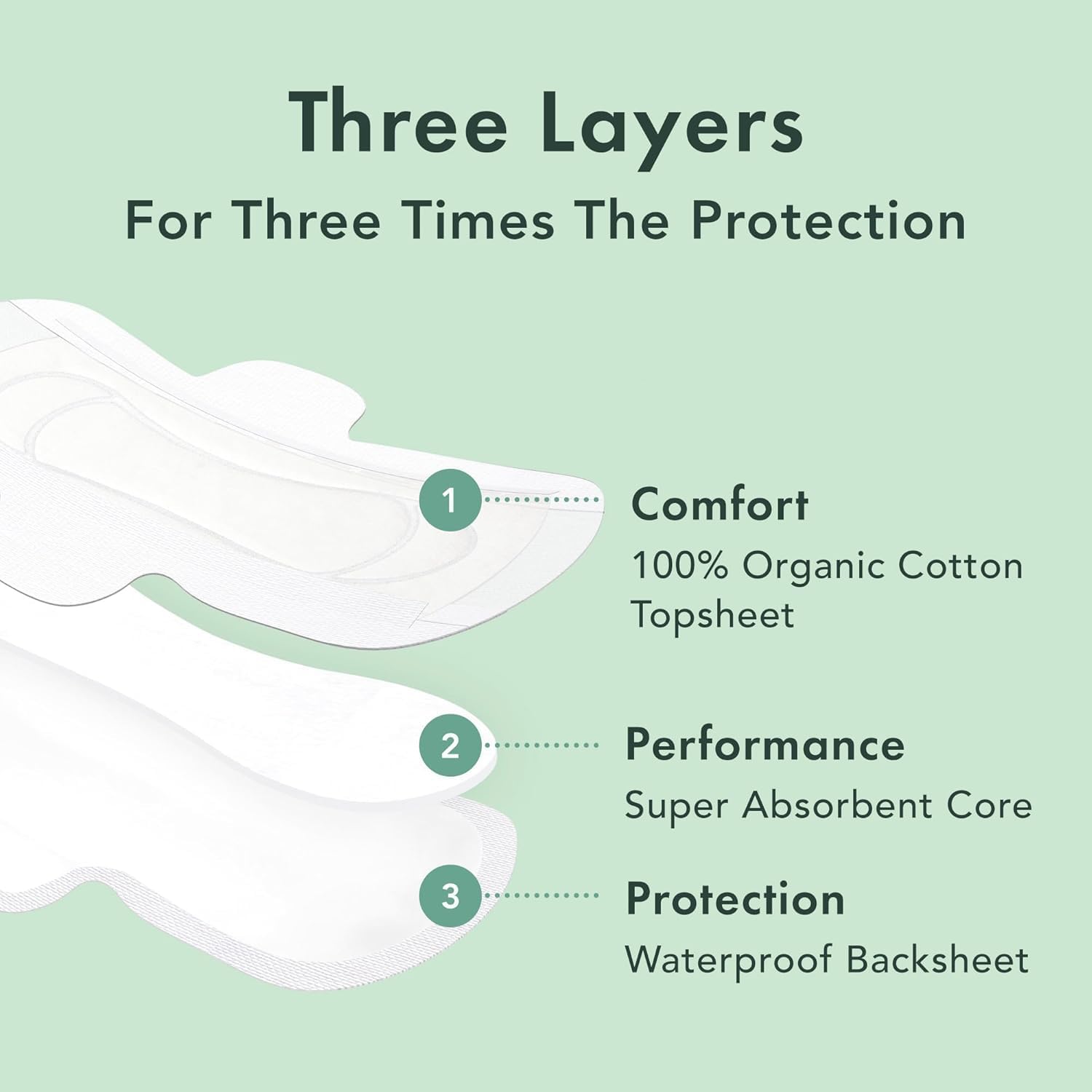 Rael Organic Cotton Cover Sanitary Pads for Women Moderate (Regular, 56 Ct) | Ultra Thin Period Pads with Wings, Regular Absorbency, Unscented, Chlorine Free, Period Essentials, Feminine Care