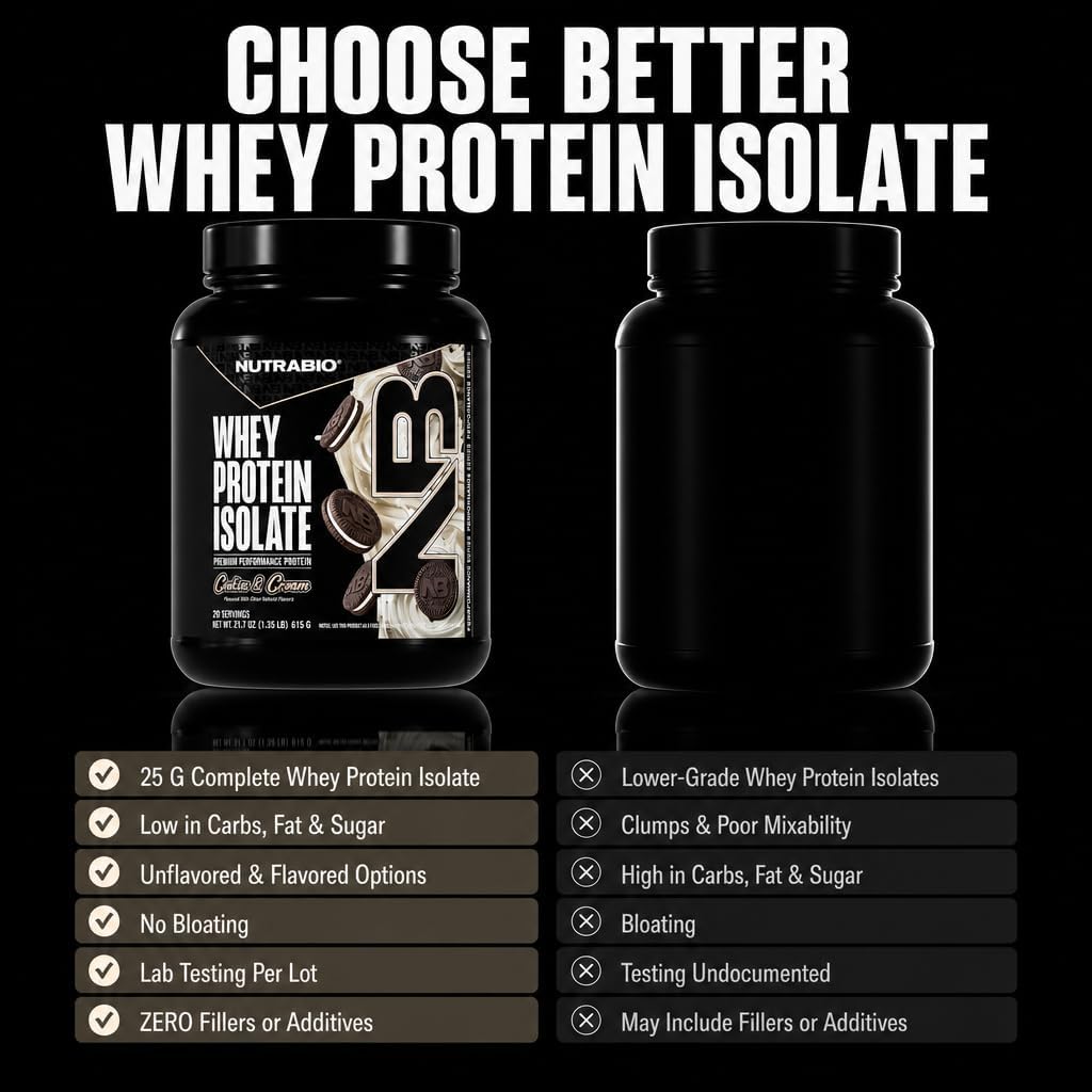 NutraBio 100% Whey Protein Isolate Protein Powder, 25g Protein with Complete Amino Acid Profile, Non-GMO, Soy & Gluten Free, Low Carb, Low Calorie Whey Protein Powder, Raw Unflavored, 20 Servings