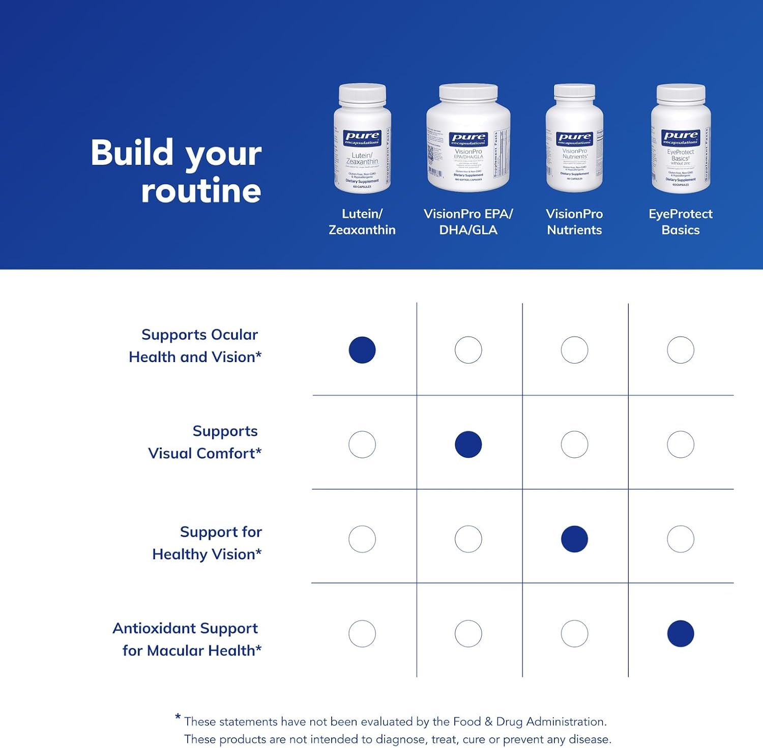Pure Encapsulations Lutein & Zeaxanthin - Supports Overall Vision* - Maintains Macular Pigment & Eye Health* - Antioxidant Support* - Vegan-Friendly & Non-GMO - 60 Capsules | Supplement to Support Overall Vision Function and the Macula*, Supports Optical…