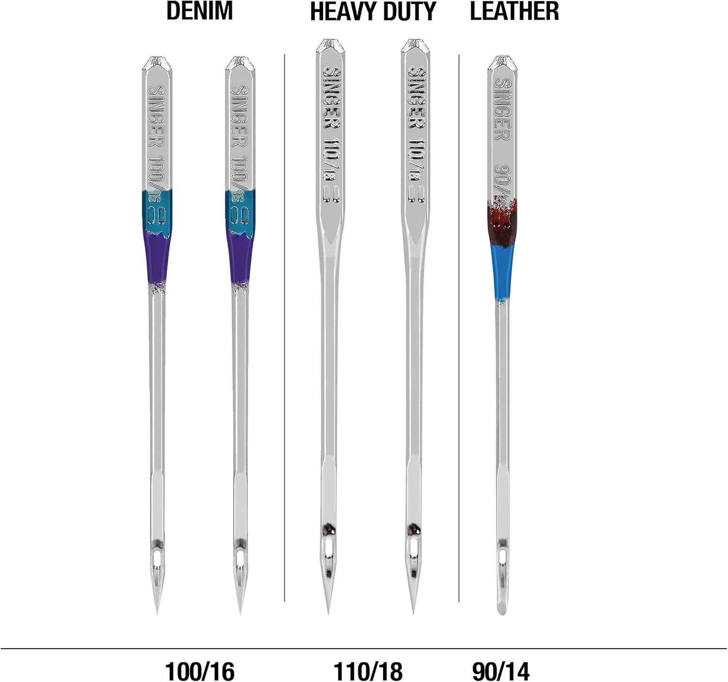 SINGER Heavy Duty Machine Needles, Denim & Leather, Assorted, 5 Count | Heavy-duty machine needles for denim, leather and heavy fabrics; 5 assorted sizes, fit SINGER and other domestic machines