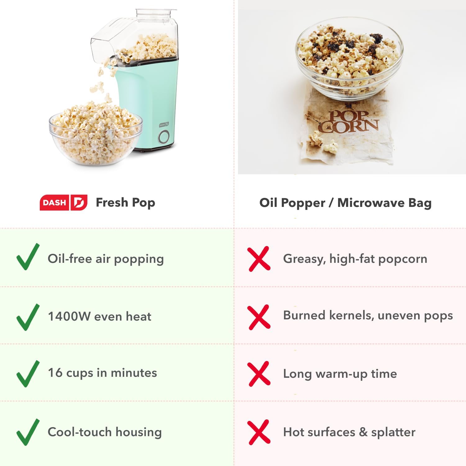 Dash Fresh Pop Popcorn Maker, 16-Cup Hot Air Popper, Aqua | Electric Popcorn Machine, Oil-Free Air Popped Popcorn, Built-In Measuring Cup & Butter Melting Tray, Movie Night Snacks