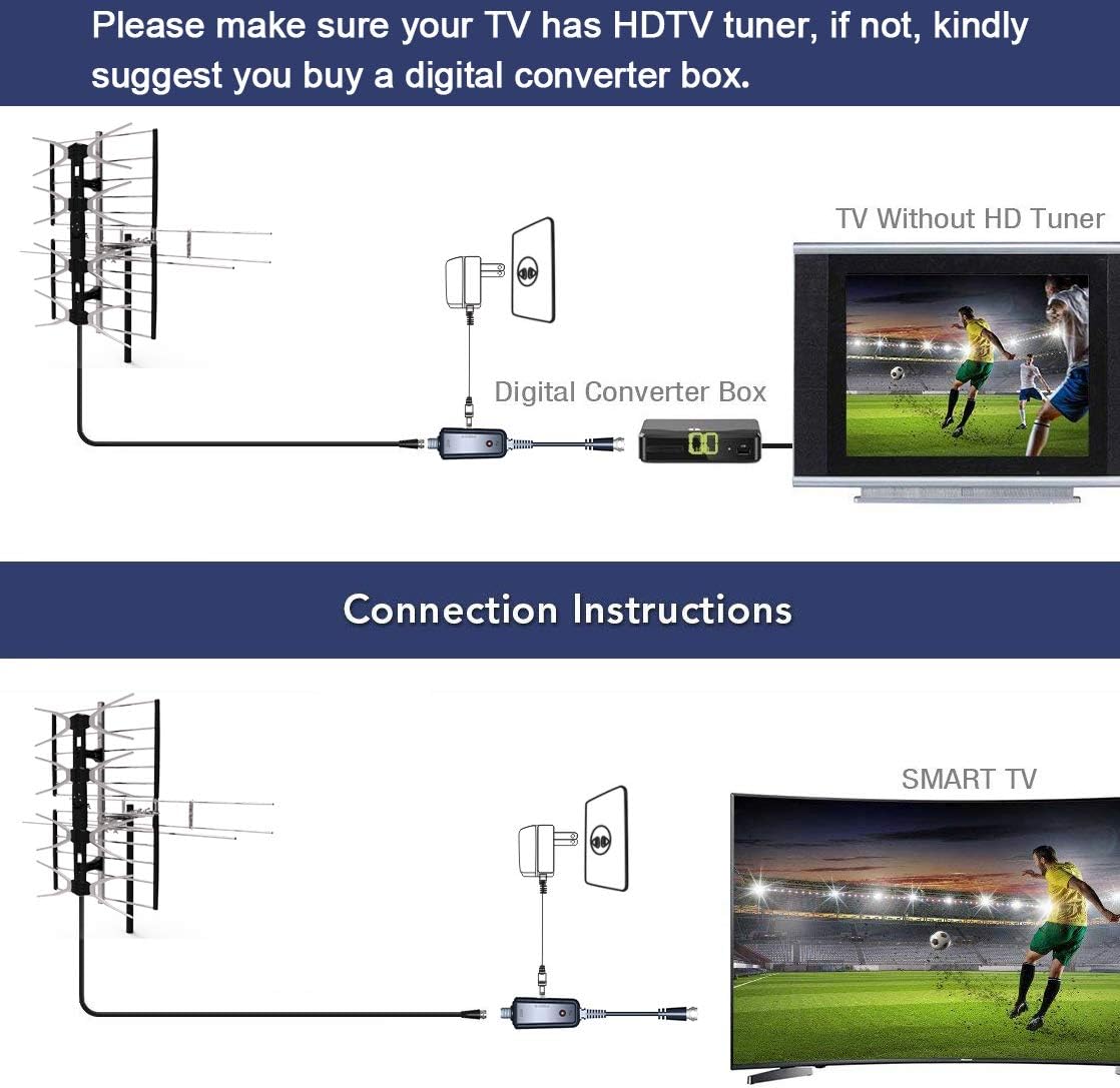 PBD Outdoor Digital HDTV Antenna with High Gain and Low Noise Amplifier, 40FT RG6 Coaxial Cable, 2 Way Splitter, 150 Miles Range, UHF and VHF