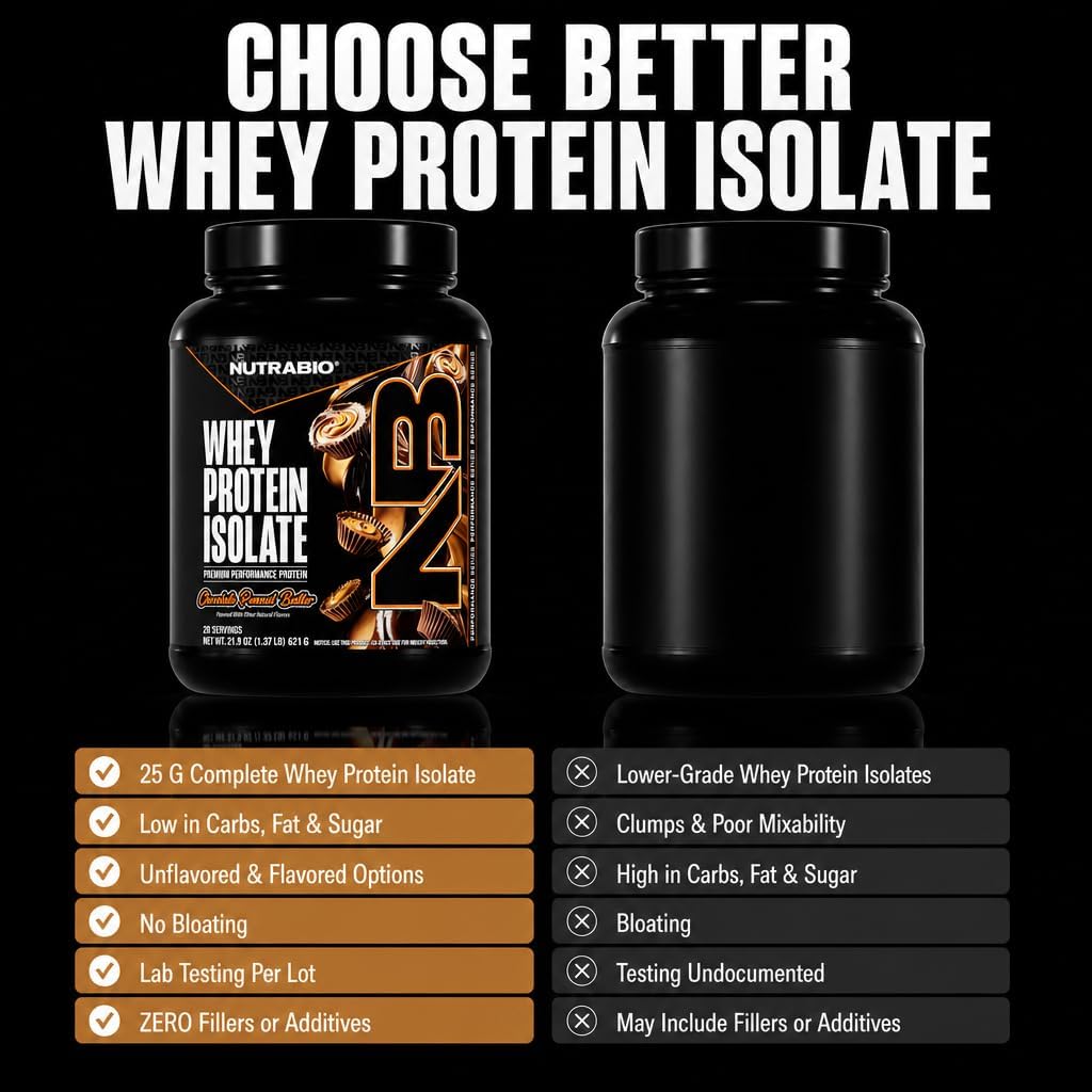 NutraBio 100% Whey Protein Isolate Protein Powder, 25g Protein with Complete Amino Acid Profile, Non-GMO, Soy & Gluten Free, Low Carb, Low Calorie Whey Protein Powder, Raw Unflavored, 20 Servings