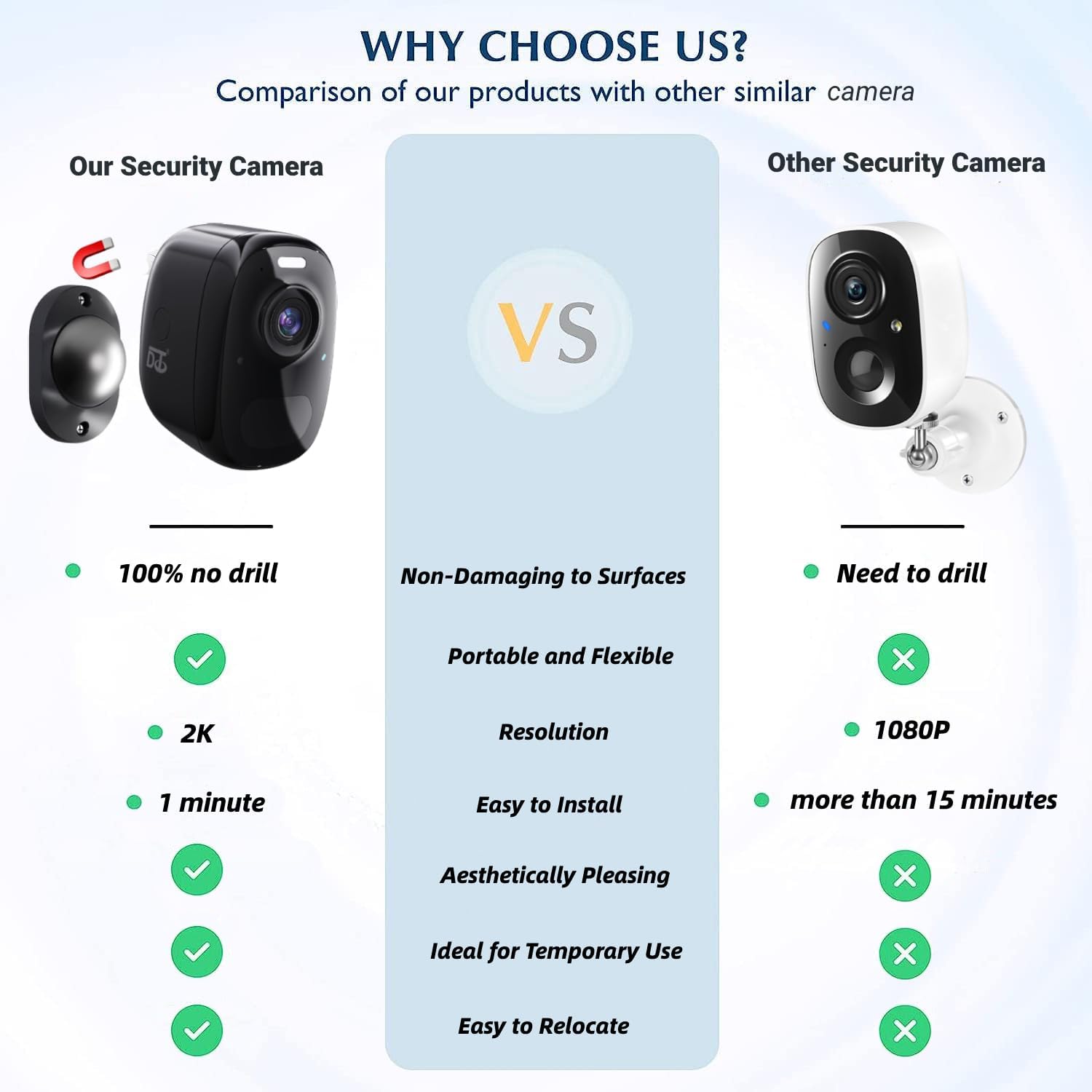 DCT Magnetic Security Camera Outdoor: See Who at Door in 2K - 10s No-Drill