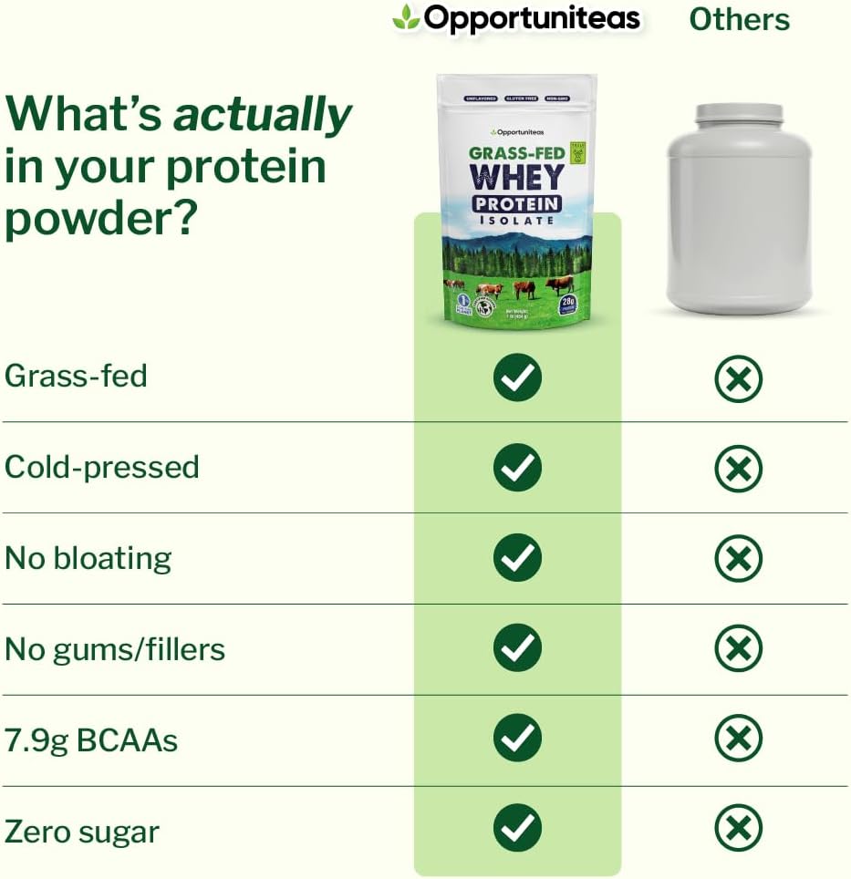 Unflavored Grass Fed Whey Isolate Protein Powder, 1 lb | Isolated, Flavorless Whey made with 100% GrassFed Hormone-Free Milk, It's Unsweetened, Cold-Pressed and Heavy-Metal Tested