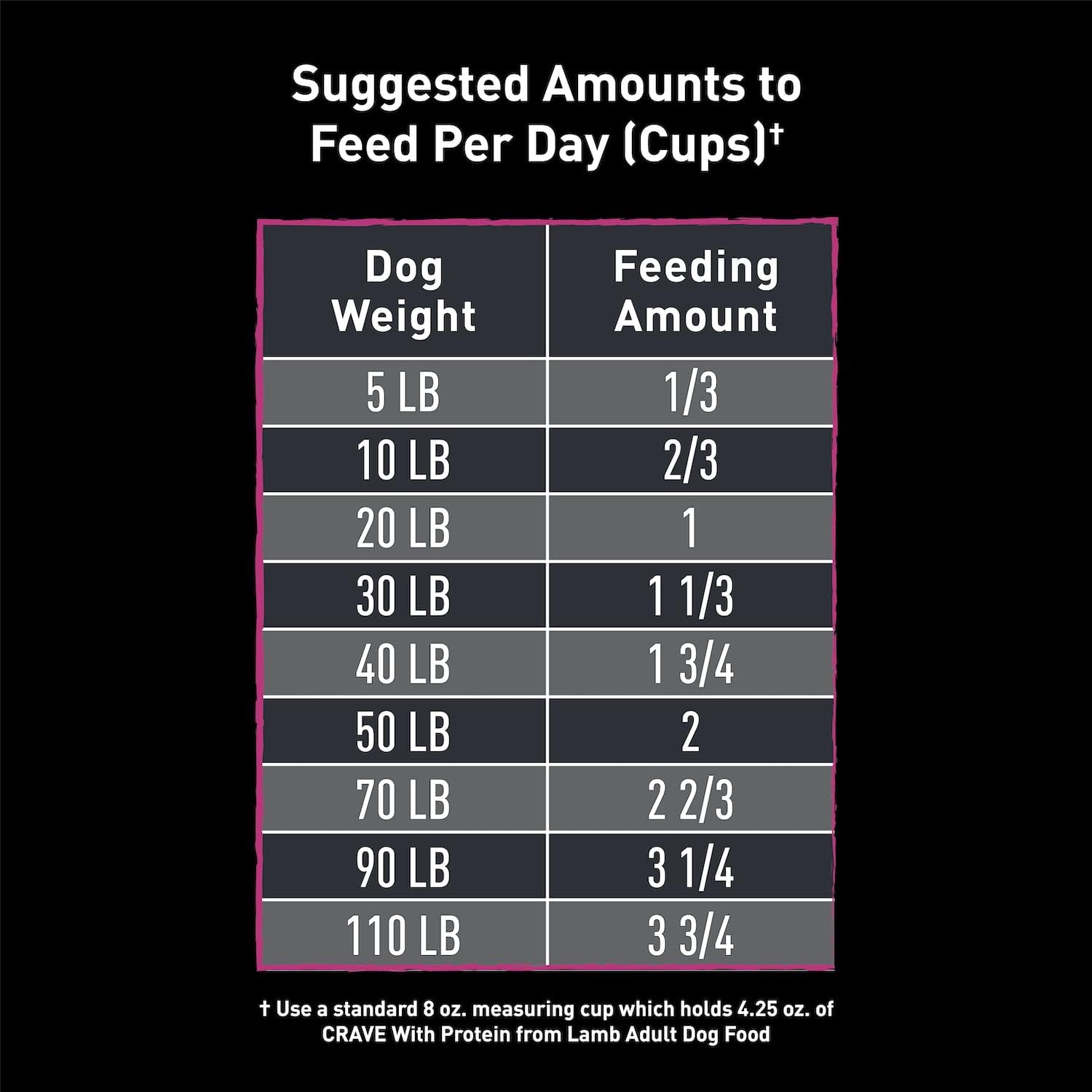 CRAVE Grain Free High Protein Natural Adult Dry Dog Food, Lamb, 4 lb | 34% protein, real animal protein, no by-product meal, no corn, wheat, soy, no artificial flavors, energy support