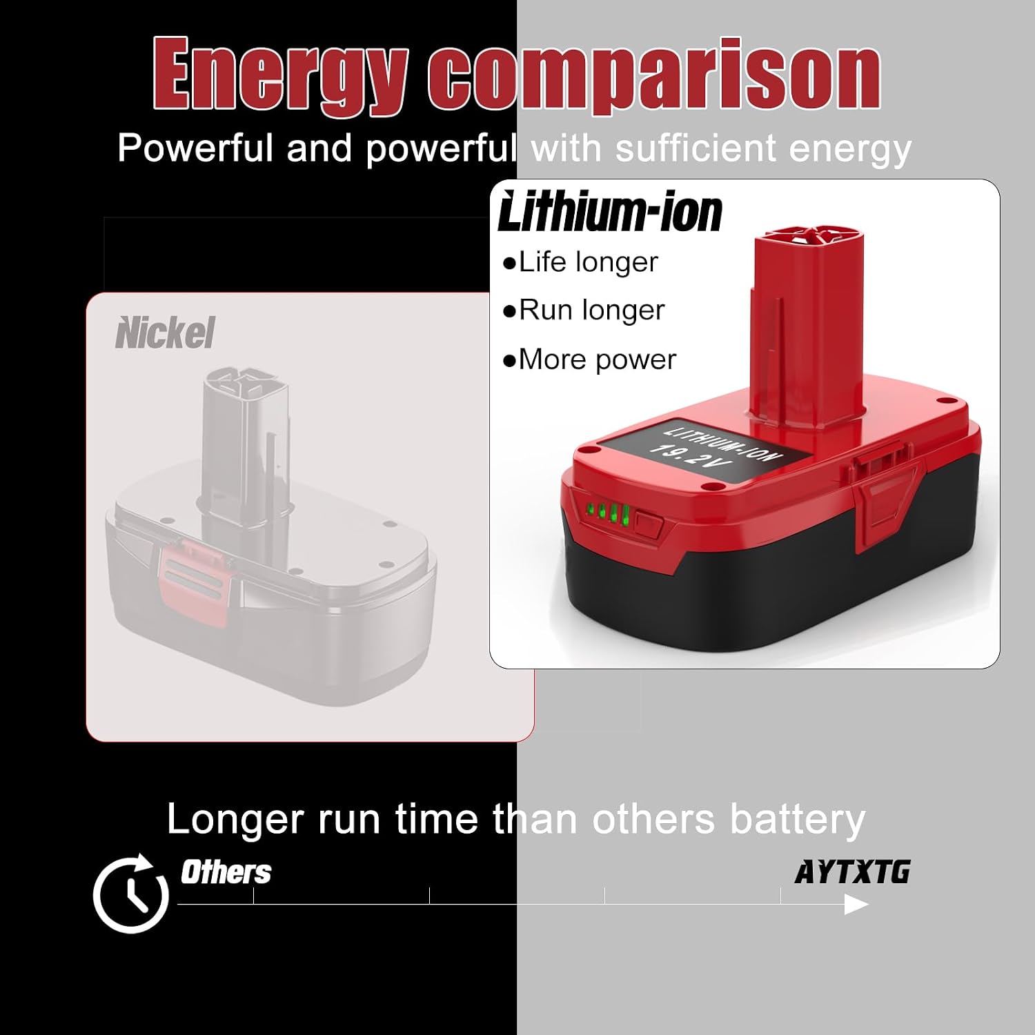 2Pack 6.5Ah C3 Lithium Battery Kits for Craftsman 19.2V Battery
