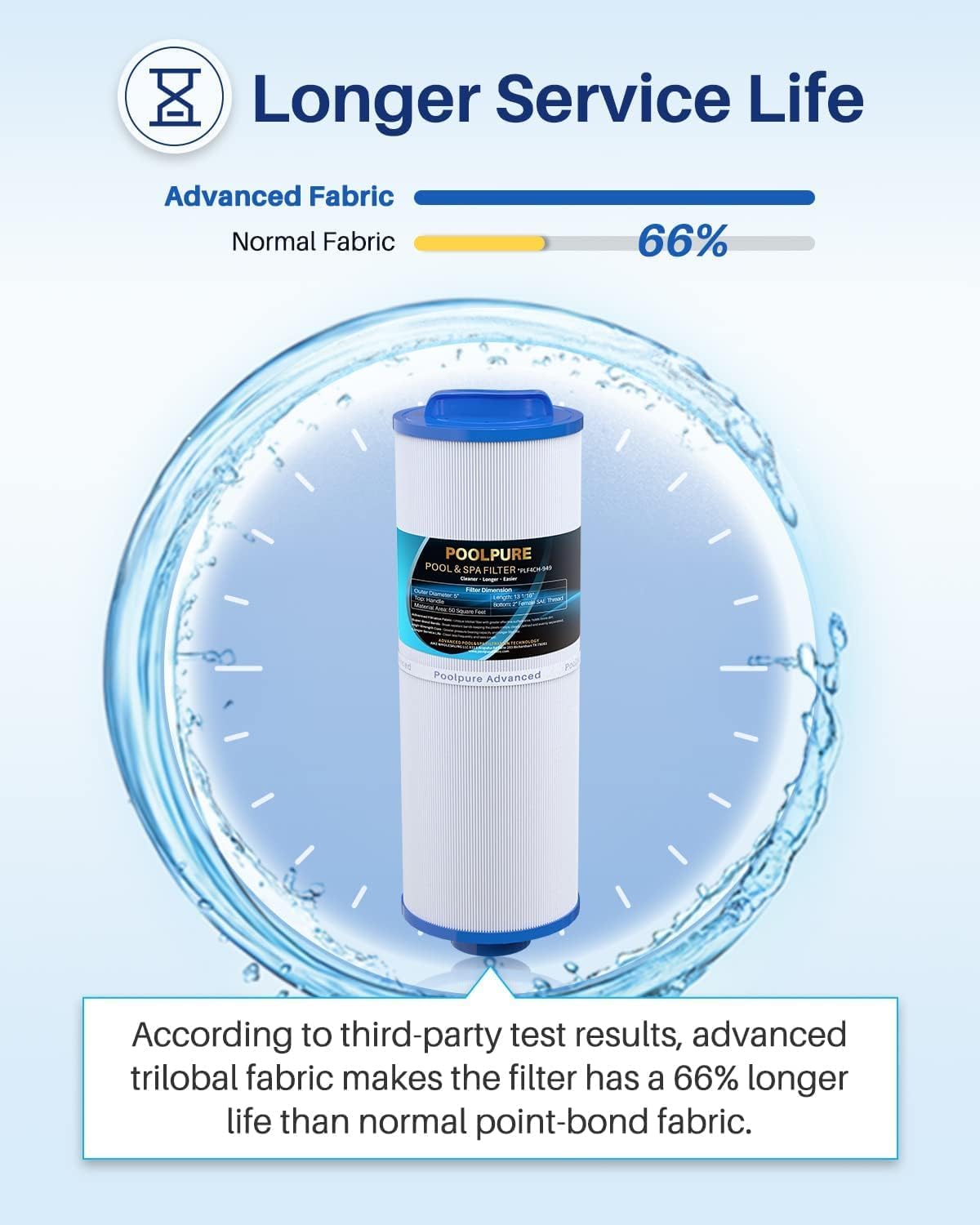 POOLPURE 4CH-949 SPA Filter Replaces Pleatco PWW50L 1PACK