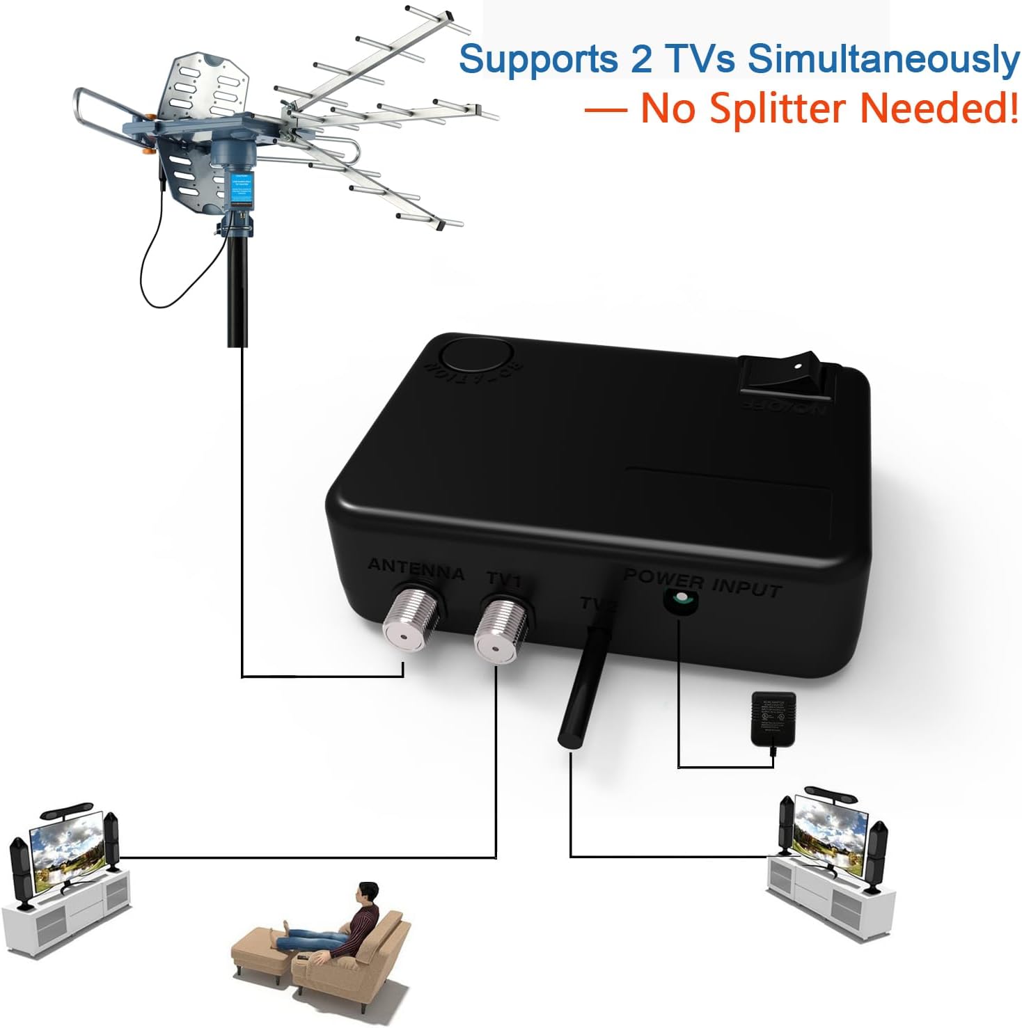 PBD Digital Outdoor TV Antenna, 150 Miles Range, 360° Rotating Directional Motor with Remote Control, Dual TV Support, Mounting Pole, 40FT RG6 Cable