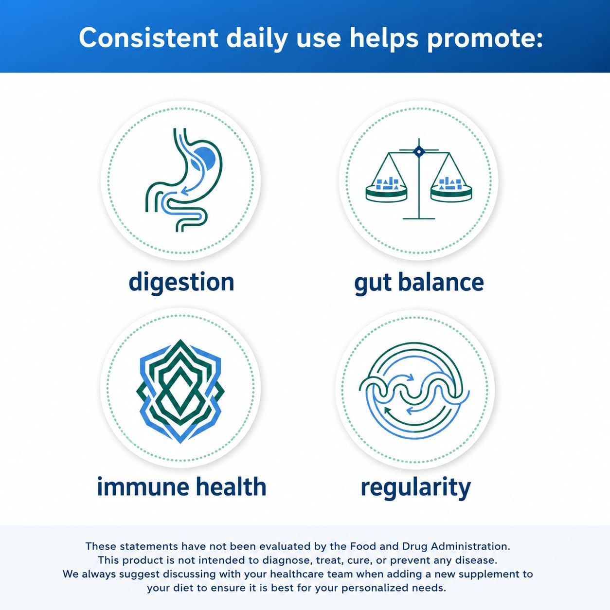 Medtrition Floratrol™ Prebiotic Fiber Powder for Digestive Health – Bimuno® GOS Prebiotic + Selenium – Supports Gut Health & Regularity –