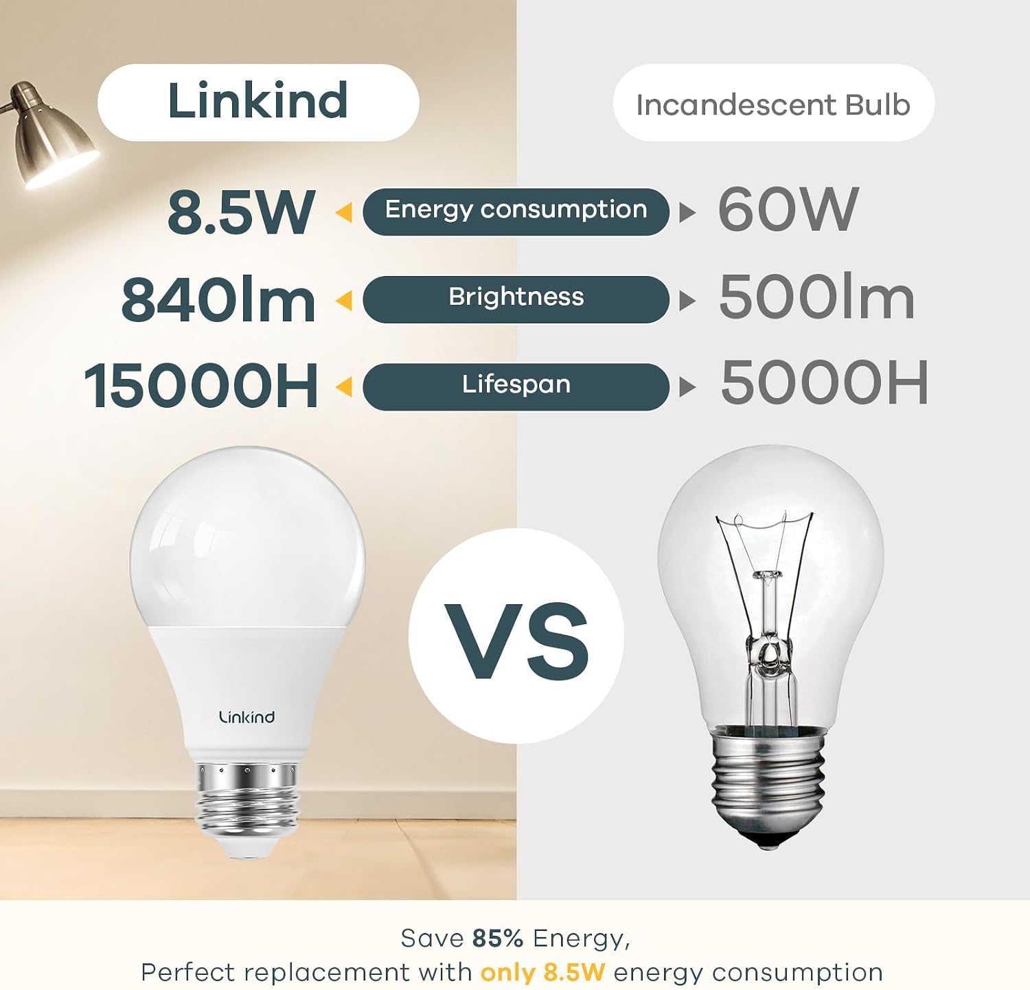 Linkind A19 LED Light Bulbs, 100 Watt Equivalent, 2700K Soft White 6 Packs