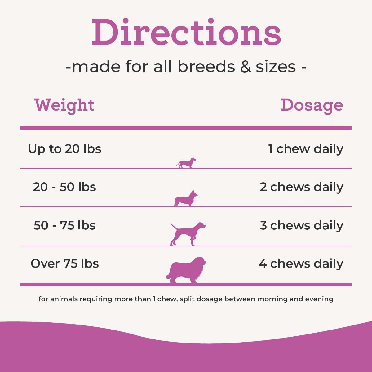 Dr. Joseph's VetPro Complete Dog Hip & Joint Wellness Supplement – High-Strength Glucosamine, MSM, Omega & Chondroitin Chews and Breeds – Vet Formulated Chicken Dog Treat - 120 Count