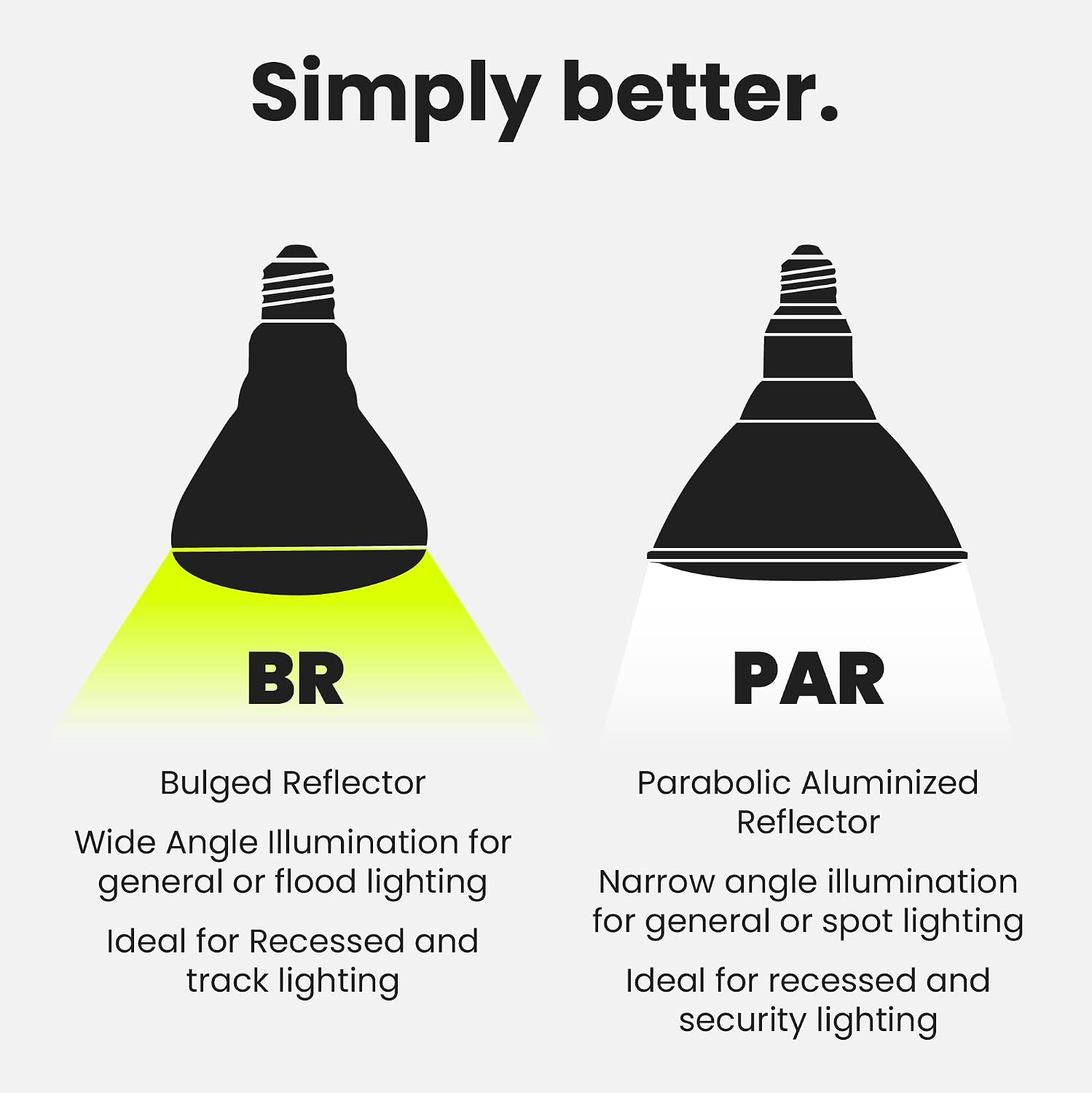 Feit Electric BR30 LED Light Bulbs, 65W Eq, Soft White, 3 Pack