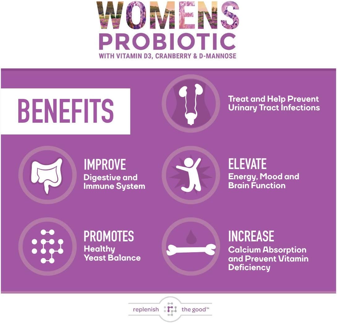 Replenish the Good Daily Probiotic - 6 Billion CFU - Supports Digestive Health -15x More Effective Than Regular Capsules - Relieves Gas, Bloated Stomach & Acid Reflux (60 Count)