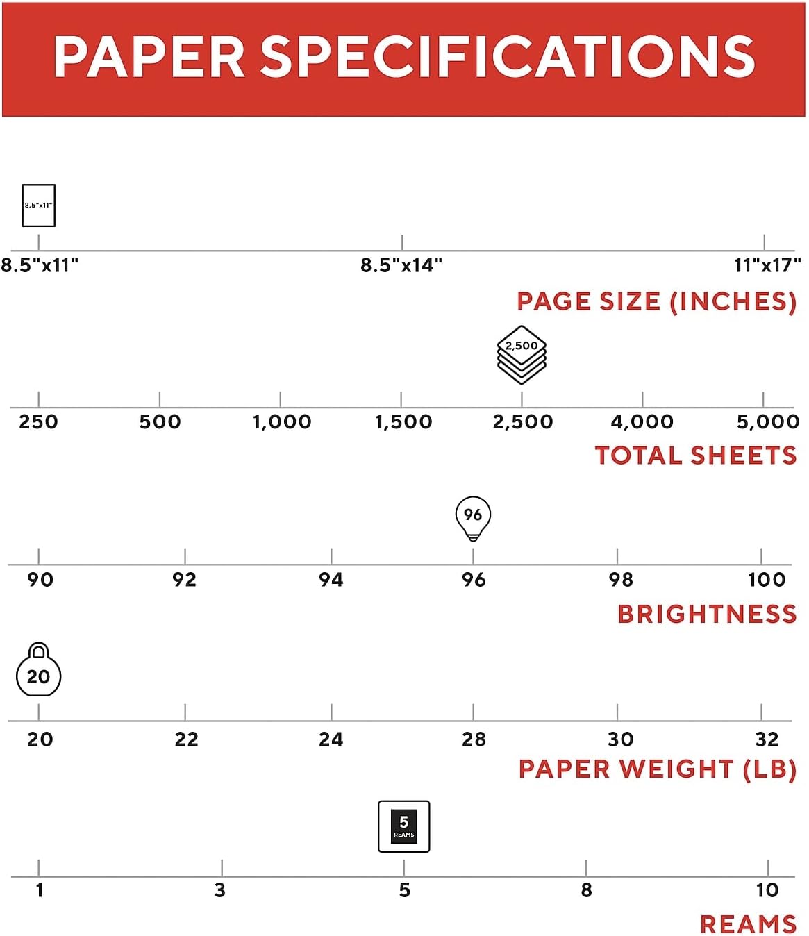 Staples 11-Inch X 17-Inch Multipurpose Paper 20 Lbs. 96 Brightness 500/Ream