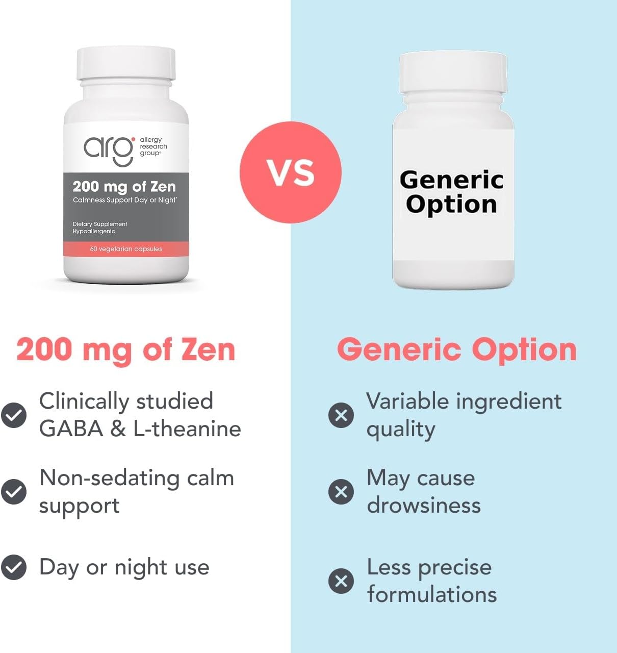 Allergy Research Group ARG 200 mg of Zen - Supports Calm and Stress Balance - Delivers 200 mg L-Theanine & 550 mg GABA per Serving - Vegetarian & Hypoallergenic - 60 Servings - 120 Capsules