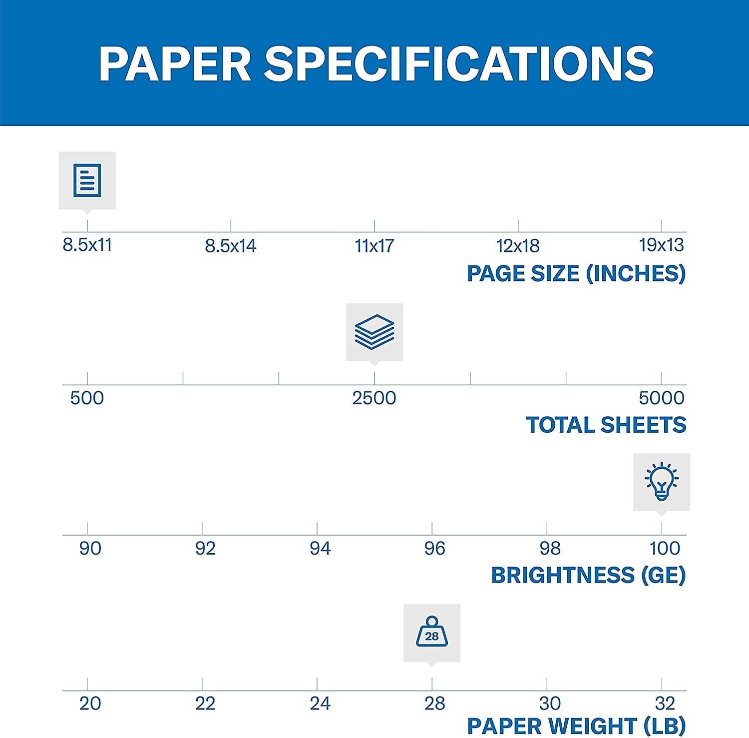 Hammermill 8.5-inch x 11-inch Premium Color Copy Paper, 28 lbs., 100 Brightness, 2500 Sheet/Carton (102450)