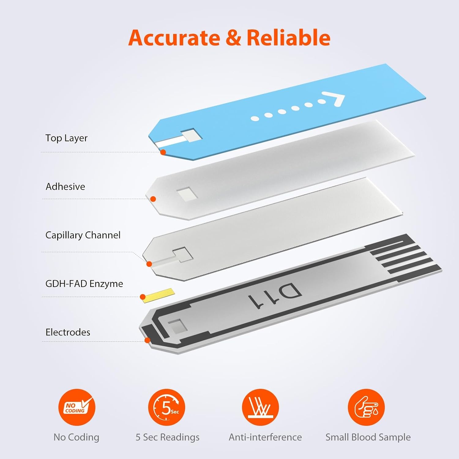 iHealth Blood Glucose Test Strips, 50 Count, No Coding, for iHealth Meters | Compatible with iHealth Meters Only, 0.7 µL Sample, 5-Second Results, Two-Vial Freshness, Blood Sugar Test Strips