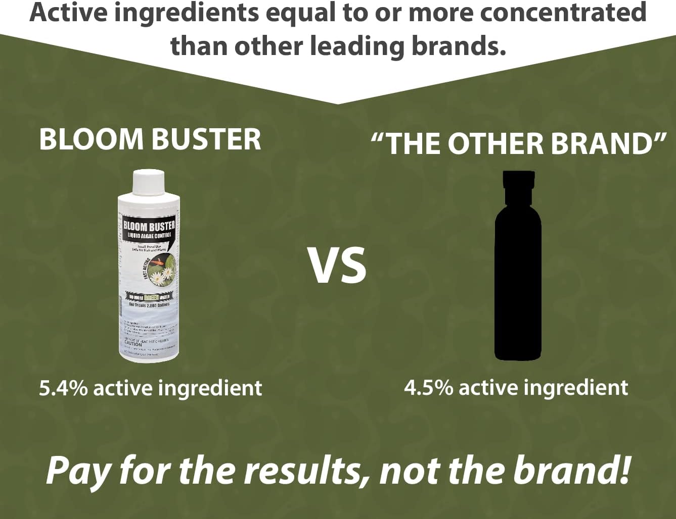 Bloom Buster Algae Control for Fish Ponds & Water Gardens - 8 Ounces - Safe for Koi Fish, Goldfish & Plants - Controls Algae in Ponds & Water Features