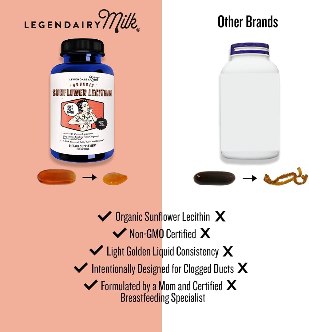 Legendairy Milk Sunflower Lecithin 1200mg, Lactation Support, Sunflower Lecithin Supplement for Clogged Milk Ducts, Made in USA